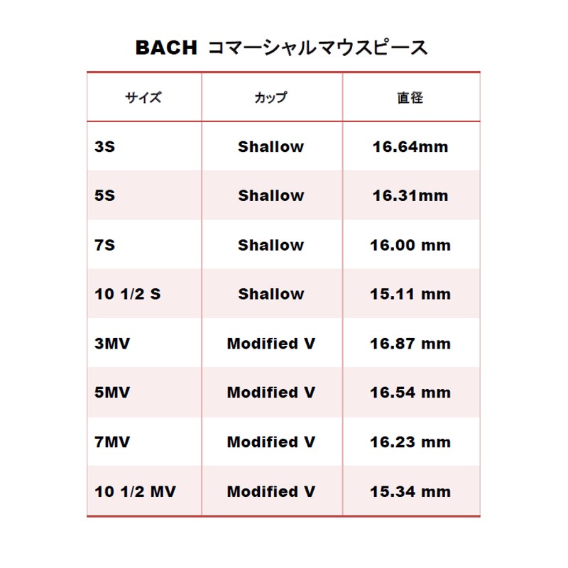 バック / Commercial 10-1/2MV SP トランペット用 マウスピース Bach (新品)