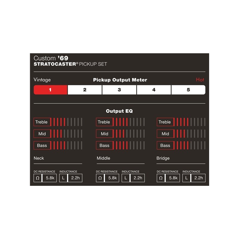 【春得セール】 Custom Shop Custom '69 Stratocaster Pickups (#0992114000) Fender USA (新品)