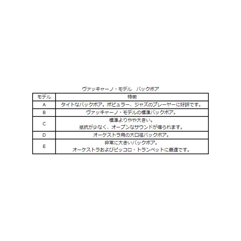 ストーク / ヴァッキャーノ シリーズ 5C トランペット用マウスピース Stork (新品)