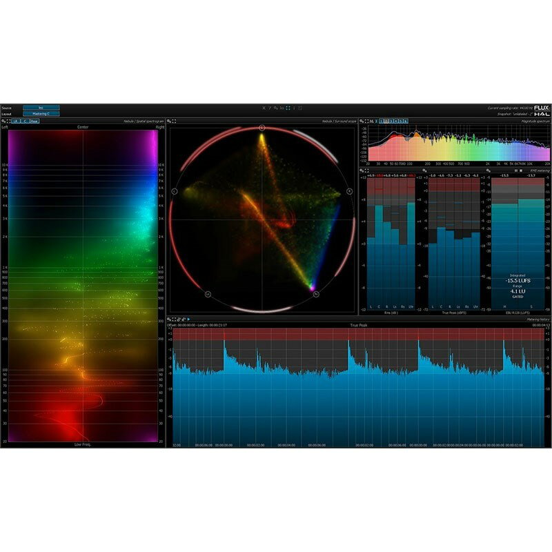 FLUX:: Analyzer Multichannel Add-on Option(IC[ip)(s)