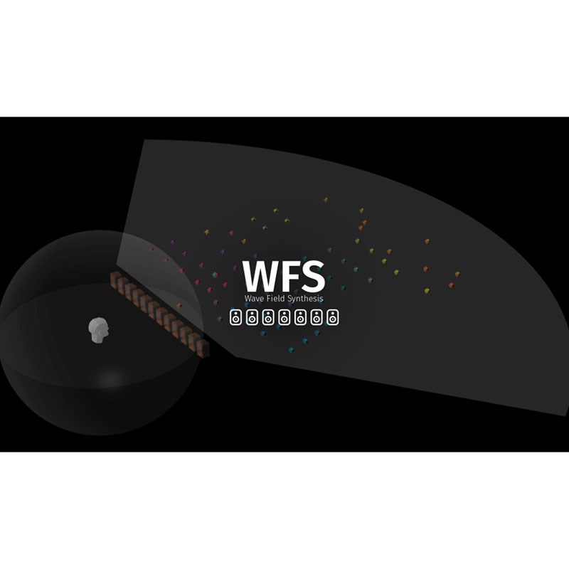 FLUX:: WFS Add-on option for Spat Revolution Ultimate(代引不可)(オンライン納品)