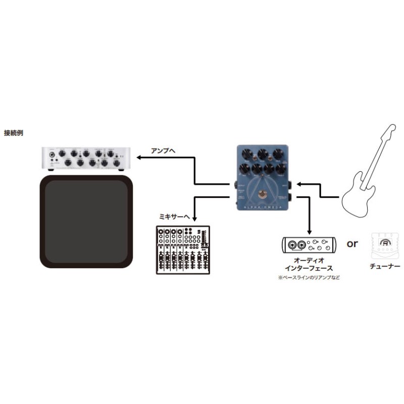 Darkglass Electronics ALPHA.OMEGA