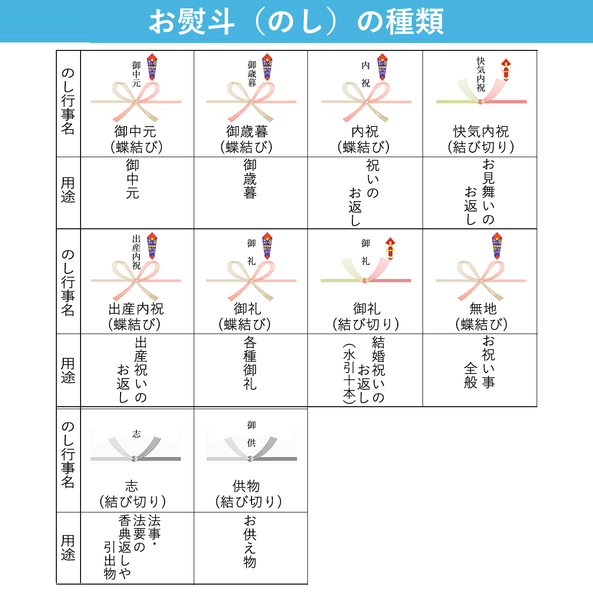 カフェスマイルセット 9個セット サンドクッキー ロシアケーキ プチガトー スイーツ 詰め合わせ ギフト CSS-10 フォーマルギフト 3