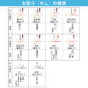 焼鮭ほぐし たらこほぐし 鮭めんたい とりそぼろ ニッスイ 瓶詰め 詰め合わせ ギフト BA-50E フォーマルギフト