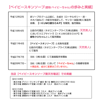 ★約2億商品の頂点！総合1位(デイリー)獲得★「ベイビースキンソープ（ベイビーちゃん石鹸）」送料無料♪ベイビースキンソープ 洗顔石鹸 洗顔料 洗顔 毛穴 加齢臭 黒ずみ イチゴ鼻 皮脂 角質 石けん にきび予防 天然美人 花粉症肌荒れ対策【RCP】