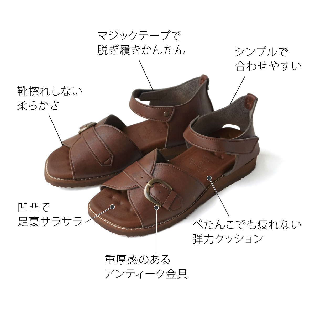 フラットサンダル レディース 歩きやすい 痛くない 柔らかい ローヒール カジュア...