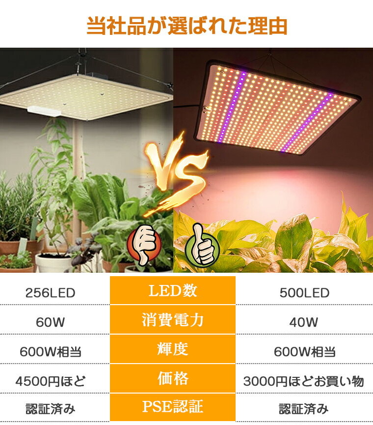 【300円クーポン配布中】植物育成ライト LED パネル 500個LED 屋内 屋外用 2023最新 フルスペクトル 観葉植物 多肉植物 植物育成ライト LED 育成ライト 植物ライト 600W相当 ソーラー led 植物育成ライト 水耕栽培ライト 省エネ 長寿命 水草栽培 野菜工場 室内園芸 3