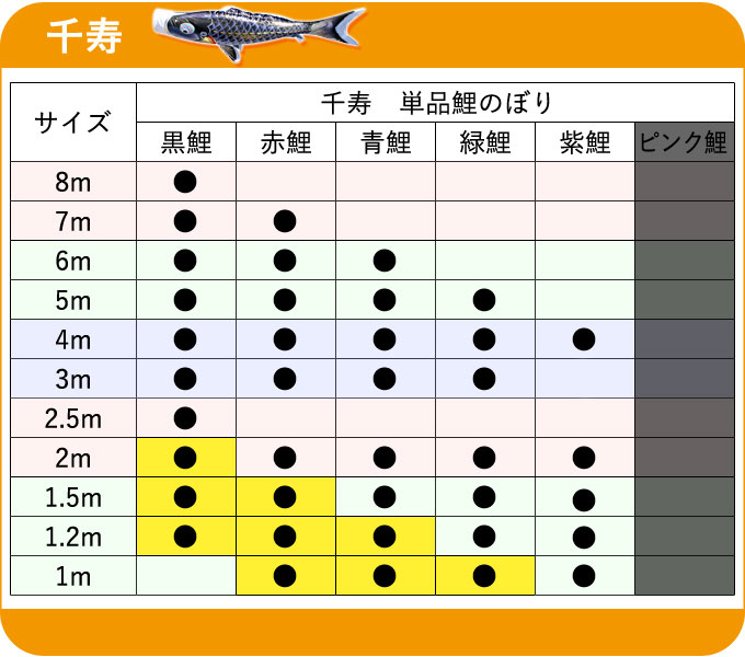 2026年度 日本製 こいのぼり 徳永鯉 鯉単品 よろこびの鯉 千寿 単品鯉 8m 001-330 黒鯉 撥水加工鯉
