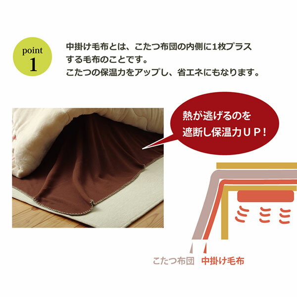 【マラソン限定!確率1/2で最大100%ポイントバック】 こたつ用中掛け毛布 単品 長方形 フリース フラットタイプ 【ブリック中掛(フラット)】180×230 おしゃれ [2]