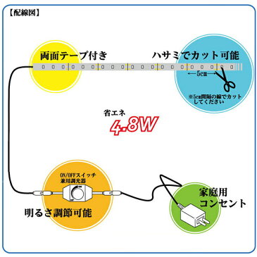 ledテープライト 100v ACアダプター 調光器 1m セット 送料無料 防水 仕様 ledテープ 強力 両面テープ 簡単設置 明るい 長持ち ledテープライト 白 電球色 青 赤 緑 黄 間接照明 カウンタ照明 棚下照明 ショーケース 光の DIY led テープライト ライトアップ あす楽