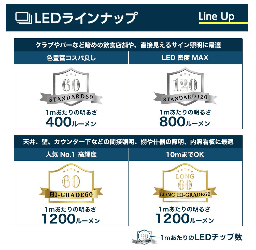 【送料無料】 ledテープ スタンダード60 10m 100vアダプターセット 防水 屋外 設置OK ルミナスドーム 昼白色 白色 温白色 電球色 GOLD 赤 青 緑 SMD3528-60 明るい 長持ち おしゃれ 間接照明 バー 天井 壁 カウンター 棚下照明 ledテープライト