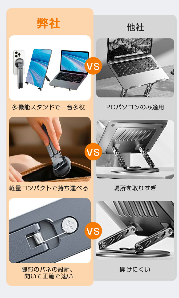 ノートパソコンスタンド ノートPC スタンド Magsafe対応 スマホスタンド タブレッ...