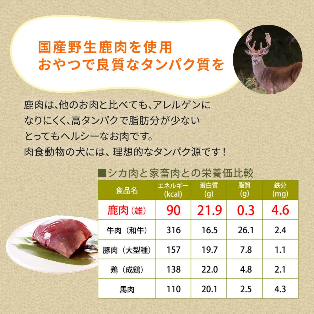 送料無料 ドッグスタンス 鹿肉ドッグフード お得なお試し39セット 鹿肉麹熟成300g 鹿肉ベーシック300g 鹿肉プロミックス200g 鹿肉ウェットフード（鶏肉入り・馬肉入り各1）130g 合計5袋 国産 無添加 犬用 ドライフード シニア犬 高齢犬 成犬 パピー DOG STANCE ドックフード