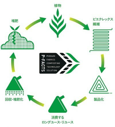 【ゆうパケットで送料無料】洗たくマグちゃんwithピエクレックス 洗浄 洗濯 消臭 界面活性剤ゼロ マグネシウム すすぎ1回 弱アルカリ水