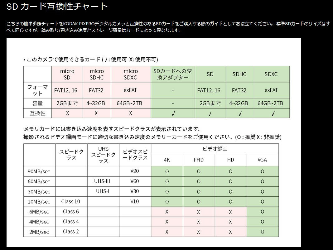 今ならSDHCカード8GB付き【ゆうパケットで送料無料】コダック KODAK PIXPRO FZ45 ブラック Friendly Zoom フルハイビジョン アルカリ電池対応 FZ45BK 3