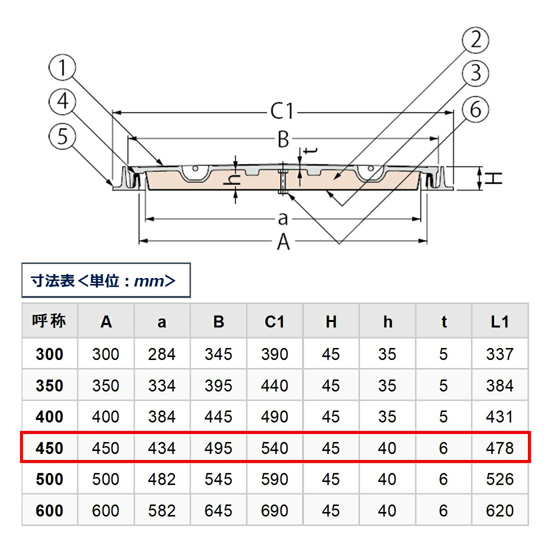 カネソウ マンホール 蓋 450 T-2 MKHY-2D-450 ハンドホール鉄蓋 角枠 蓄熱槽用(断...