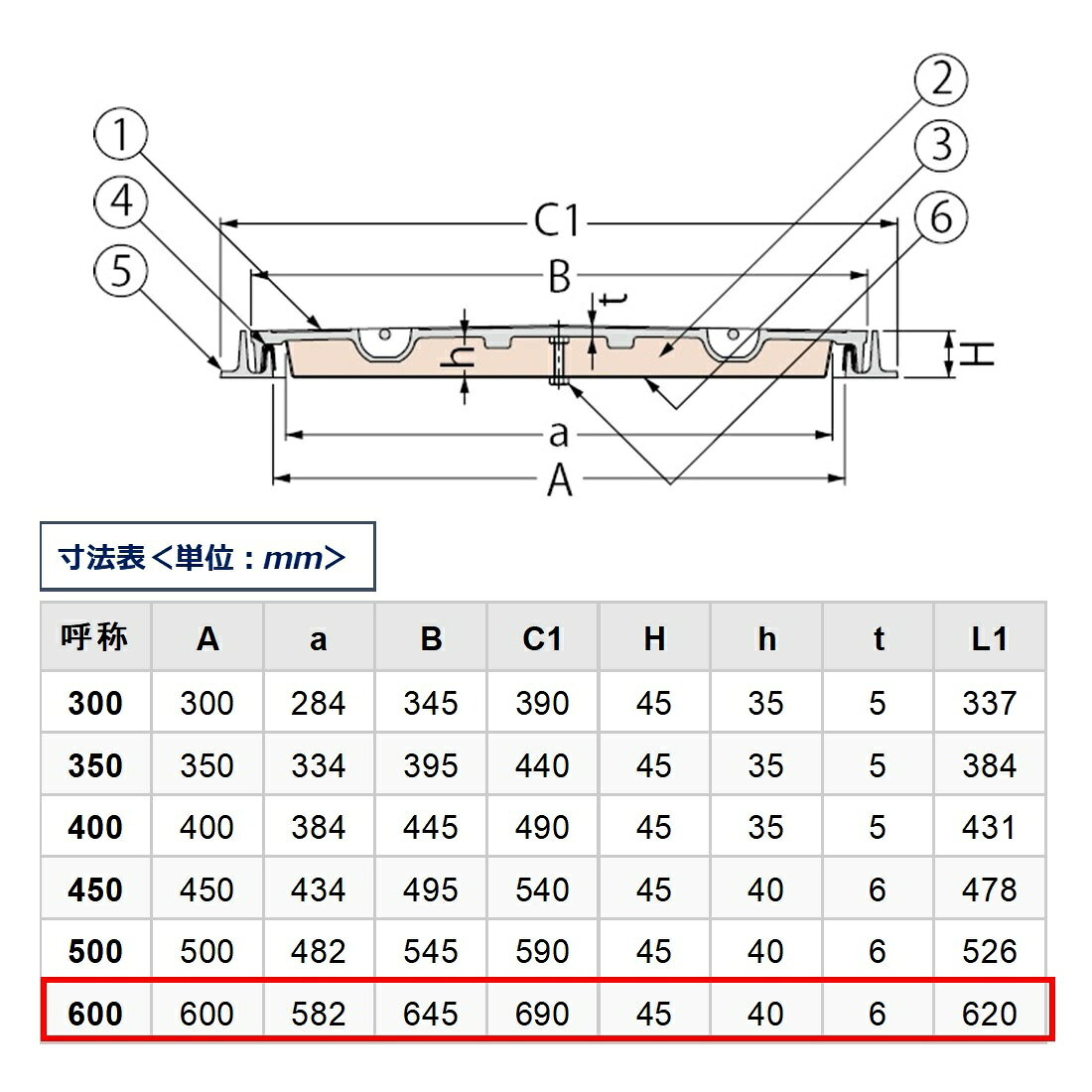 カネソウ マンホール 蓋 600 T-2 MKHY-2D-600 ハンドホール鉄蓋 角枠 蓄熱槽用(断...