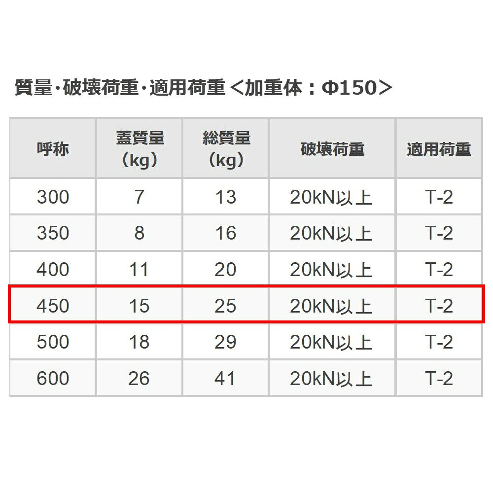 カネソウ マンホール 蓋 450 T-2 MKHY-2D-450 ハンドホール鉄蓋 角枠 蓄熱槽用(断...