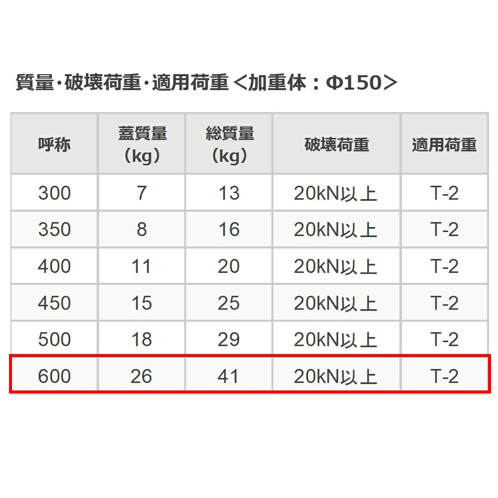 カネソウ マンホール 蓋 600 T-2 MKHY-2D-600 ハンドホール鉄蓋 角枠 蓄熱槽用(断...