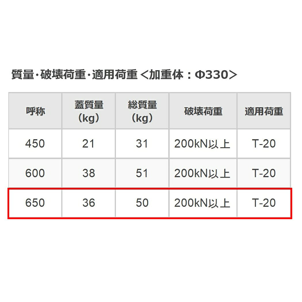 カネソウ マンホール 蓋 650 T-20 MWE-S-650 ハンドホール鉄蓋 丸枠 鎖なし ボルト...