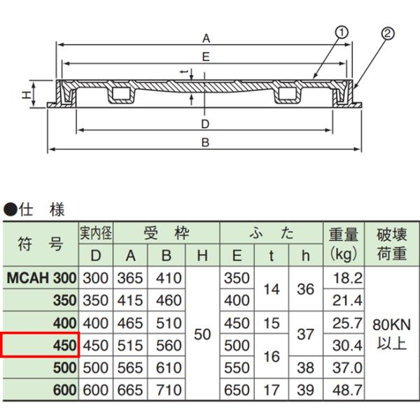 伊藤鉄工 マンホール 鉄蓋 450 T-8 蓋のみ MCAH 受枠なし 中耐型マンホール 防臭マンホールふた 鋳鉄製 鋳物 IGS 送料無料 2