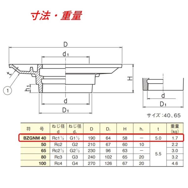 伊藤鉄工 BZGNM40 防水皿 ねじ込み片 水抜き穴なし サイズ 40 BZGNM IGS