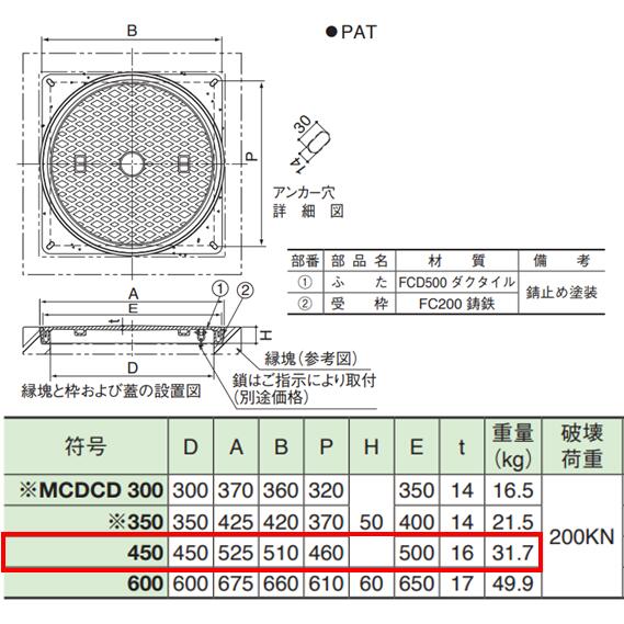 伊藤鉄工 MCDCD450 マンホール 鉄蓋 450 T-20 CD桝縁塊用 MCDCD 重耐型マンホール...