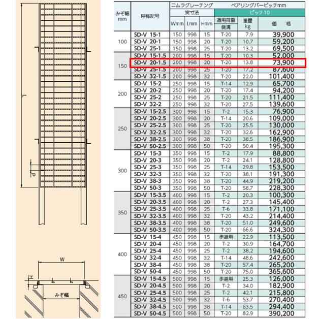 ステンレス製 横断溝 側溝 グレーチング 溝幅150mm T-20 ピッチ10 高さ20mm ノンス...