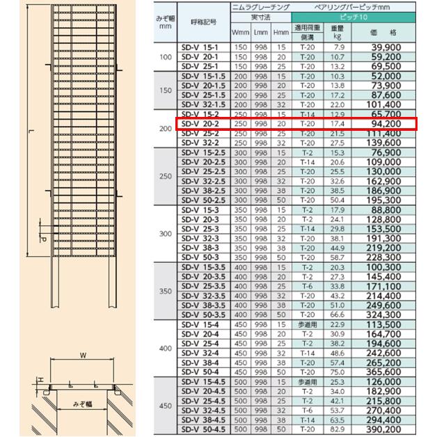 ステンレス製 横断溝 側溝 グレーチング 溝幅200mm T-20 ピッチ10 高さ20mm ノンス...