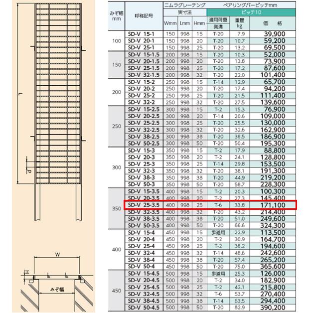 ステンレス製 横断溝 側溝 グレーチング 溝幅350mm T-6 ピッチ10 高さ25mm ノンス...