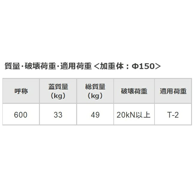 カネソウ マンホール 蓋 600 T-2 MWA-2DS ハンドホール鉄蓋 角枠 ボルトロック式 ...
