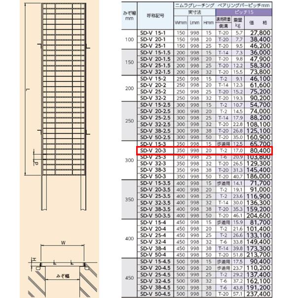 ステンレス製 横断溝 側溝 グレーチング 溝幅300mm T-2 ピッチ15 高さ20mm ノンス...