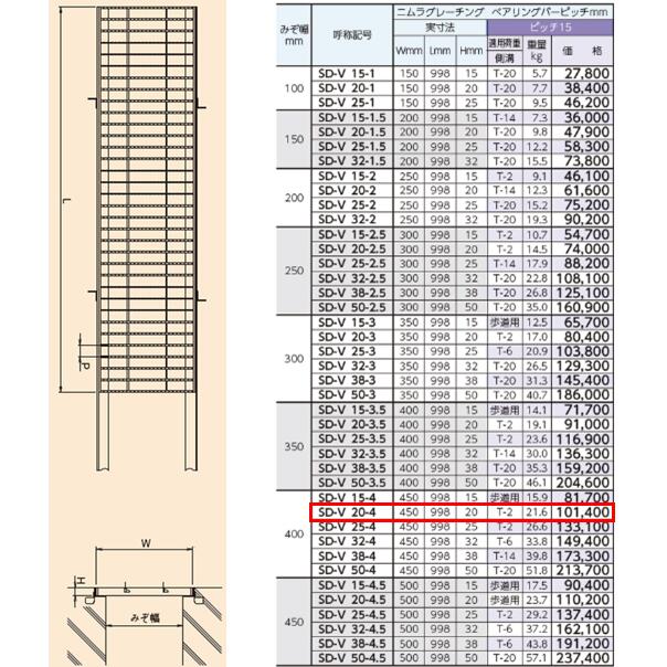 ステンレス製 横断溝 側溝 グレーチング 溝幅400mm T-2 ピッチ15 高さ20mm ノンス...