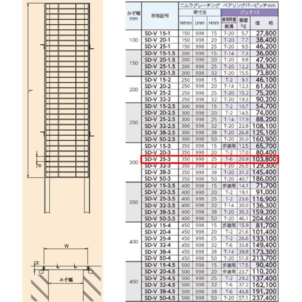 ステンレス製 横断溝 側溝 グレーチング 溝幅300mm T-6 ピッチ15 高さ25mm ノンスリップ 溝蓋 ニムラ 送料無料 2