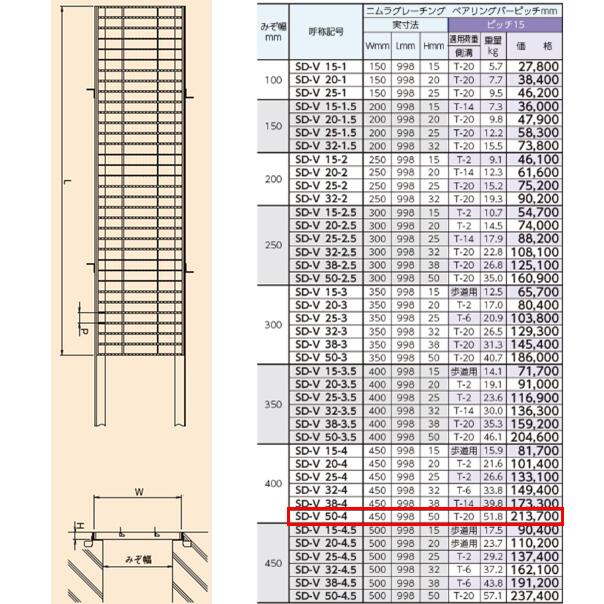 ステンレス製 横断溝 側溝 グレーチング 溝幅400mm T-20 ピッチ15 高さ50mm ノンス...