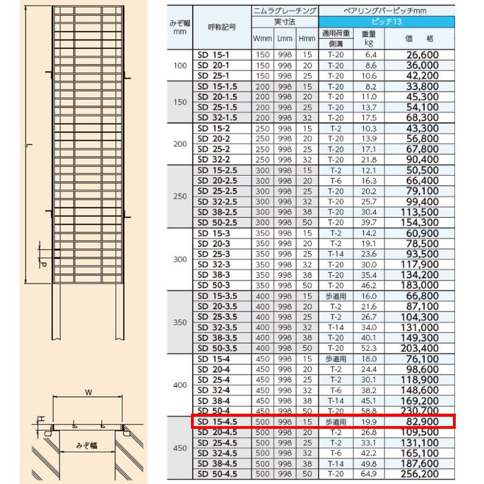 ステンレス製 横断溝 側溝 グレーチング 溝幅450mm 歩道用 ピッチ13 高さ15mm プレ...