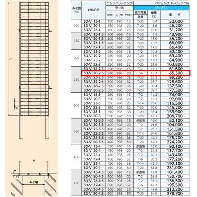 ステンレス製 横断溝 側溝 グレーチング 溝幅250mm T-6 ピッチ13 高さ20mm ノンス...