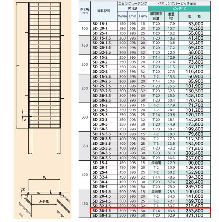 ステンレス製 横断溝 側溝 グレーチング 溝幅450mm T-14 ピッチ10 高さ38mm プレー...