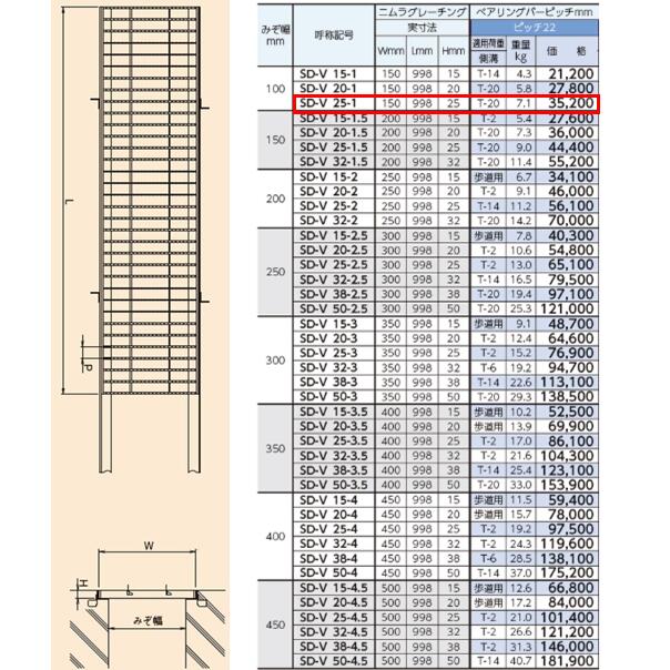 ステンレス製 横断溝 側溝 グレーチング 溝幅100mm T-20 ピッチ22 高さ25mm ノンス...