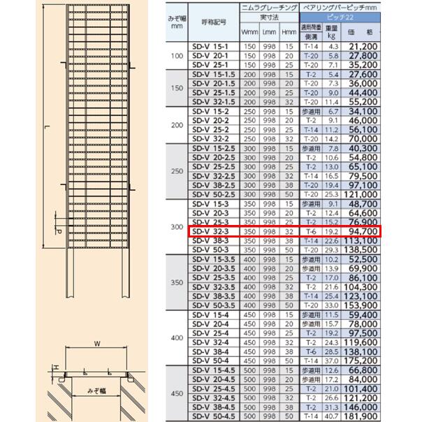 ステンレス製 横断溝 側溝 グレーチング 溝幅300mm T-6 ピッチ22 高さ32mm ノンス...