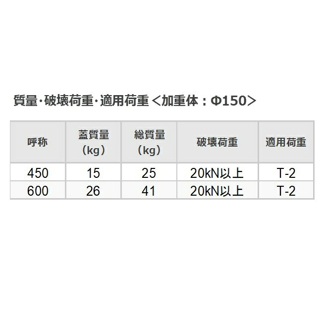 カネソウ マンホール 蓋のみ 450 600 T-2 MKXY-2N ハンドホール鉄蓋 ノンスリップ...