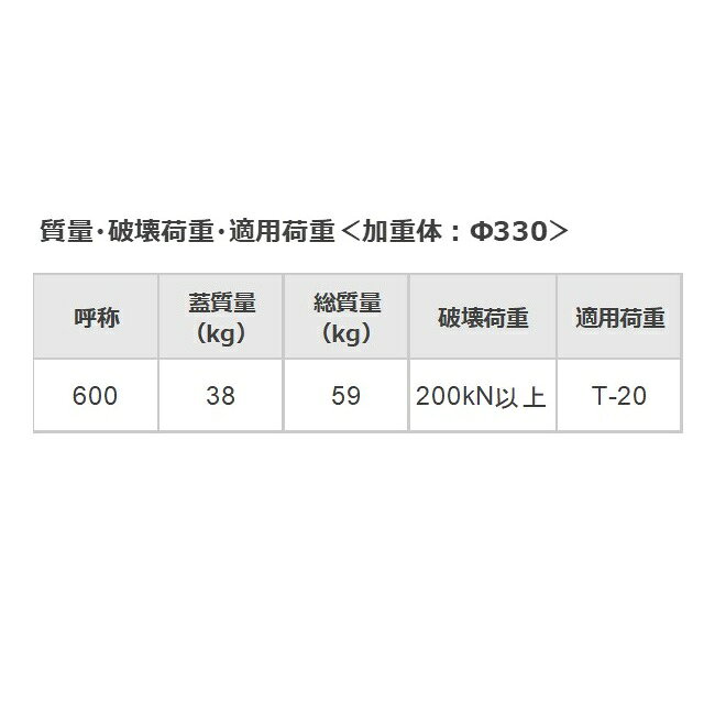カネソウ マンホール 蓋 600 T-20 MWC-S ハンドホール鉄蓋 丸枠 ハンドルなし 水槽...