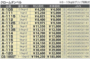 A-112　クロームダンベル　2kg×2個セット【メーカー直送】【代引き/同梱不可】【ダンベルフィットネス】