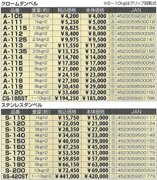 S-120　ステンレスダンベル　2kg×2個セット【メーカー直送】【代引き/同梱不可】【ダンベルフィットネス】