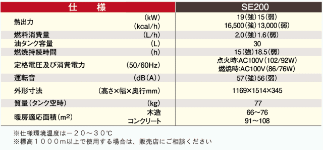 静岡製機 ホカット 遠赤外線オイルヒーター S...の紹介画像2