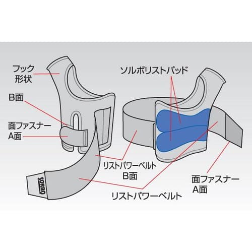 ソルボDo ソルボドゥリストサポーター ブラック 63506・S 左手用 3