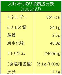 大野海苔　味付卓上　1本 imon-10000027 いいもの一番館 サンプル画像2