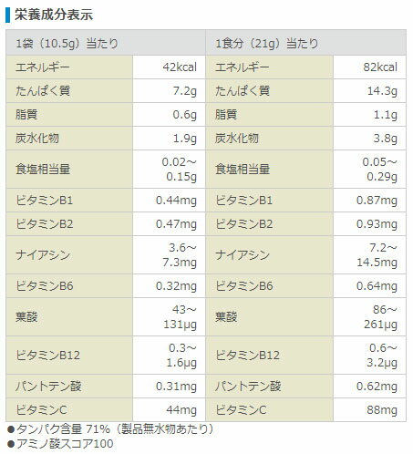 ザバス ホエイプロテイン100 18食分 (378g) ヨーグルト風味 CZ7393 SAVAS サポート食品 ジム フィットネス 理想の筋肉のために