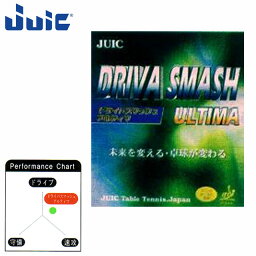 ネコポス ジュウイック 卓球 ラケット ラバー ドライバスマッシュアルティマ (DRIVE SMASH ULTIMA) JUIC 1035 スピード系 オールラウンドラバー