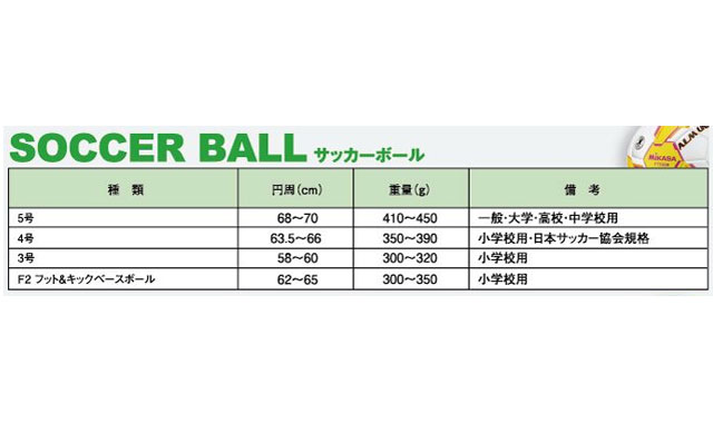 ミカサ MIKASA サッカーボール SVC402SBC 検定球4号 カラーバリエーション 耐久性 ソフト感 人工皮革タイプ フットボール 3